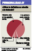 ActosDeViolencia2.pdf