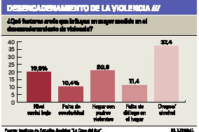 ActosDeViolencia3.pdf