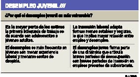DesempleoJuvenil1.pdf