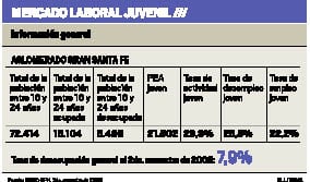 DesempleoJuvenil2.pdf