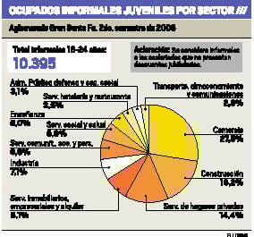 DesempleoJuvenil3.pdf