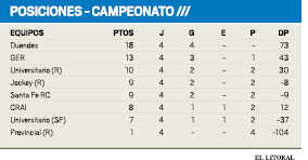 posiciones campeonato.pdf