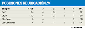 posiciones reubicacion.pdf