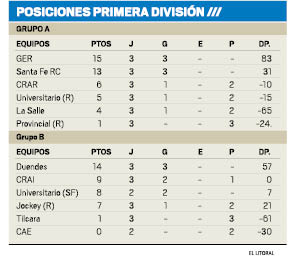 posiciones primera division.pdf