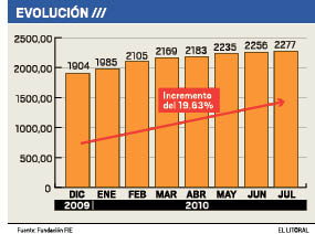 Evolucion canasta basica total.pdf