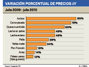 Variacion porcentual de precios.pdf