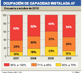 Ocupacion de capacidad instalada.pdf