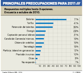 principales preocupaciones.pdf