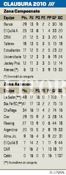 posiciones.pdf