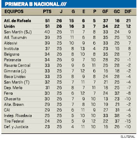primera b nacional.pdf