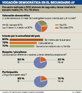 vocacion democratica.pdf