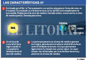 EclipseLunar2011.pdf