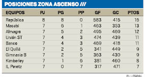 Posiciones Zona Ascenso.pdf