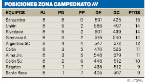 Posiciones Zona Campeonato.pdf