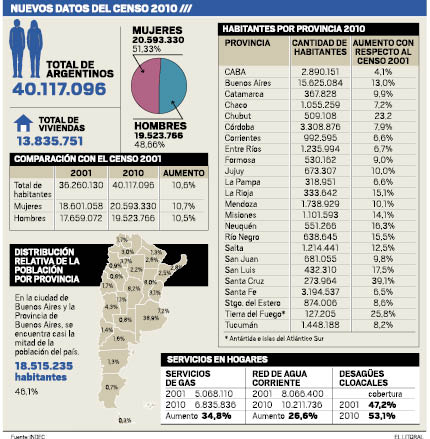 Censo 2011.pdf