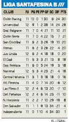 Liga Santafesina B.pdf