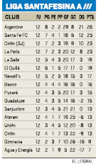 Liga Santafesina A.pdf