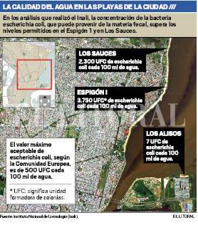 playas.pdf