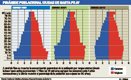 censo piramide ciudad.pdf