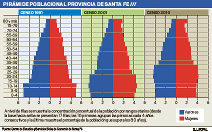 censo piramide provincia.pdf