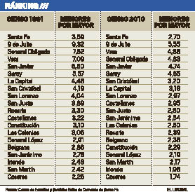 censo ranking.pdf