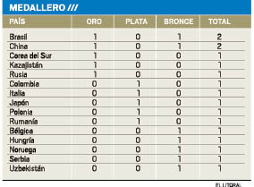 Medallero Londres2012.pdf