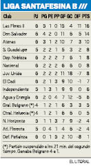 Liga Santafesina B.pdf
