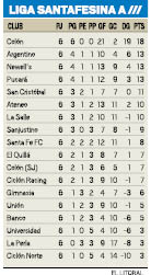 Liga Santafesina A.pdf