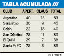 Tabla Acumulada.pdf
