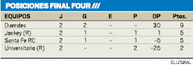 posiciones final four1.pdf