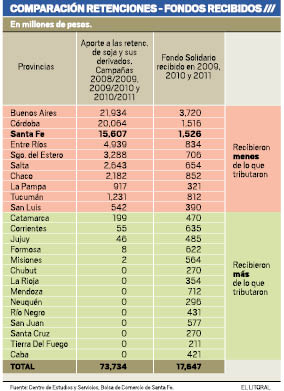 aporte retenciones soja.pdf