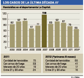 Homicidios 2012.pdf
