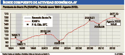 Indice compuesto de actividad economica.pdf