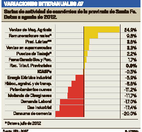 Variaciones interanuales.pdf