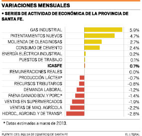 Variaciones mensuales.pdf
