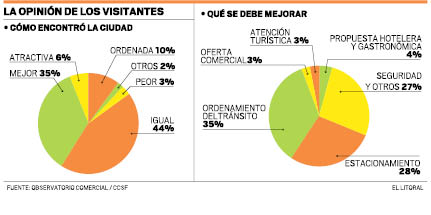 Encuesta turistas tc2000.pdf