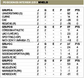 Posiciones.pdf
