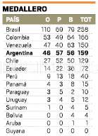 ODESUR_Medallero.pdf