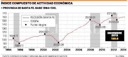 Indice compuesto de actividad economica.pdf
