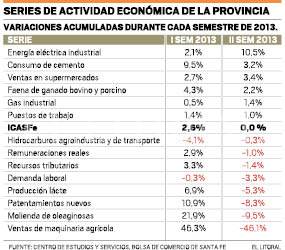 Series de Actividad economica.pdf