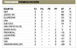 Posiciones.pdf