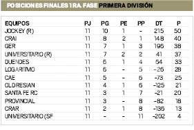 D8_Posiciones Primera.pdf