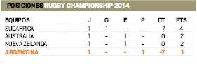 D9_Posiciones_RC.pdf