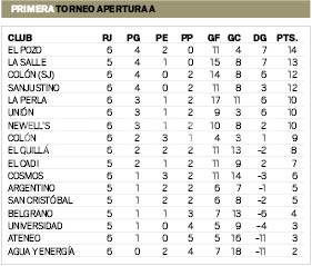 D3_Liga_A.pdf