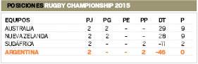 D8_Posiciones_RC.pdf