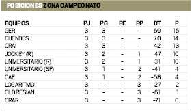 D8_Posic_Zona_Campeonato.pdf