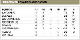 D10_Posic_zona_reclasificac.pdf