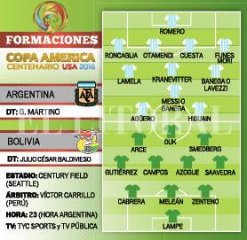 D2_Argentina_Bolivia.pdf