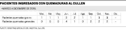 quemados_cullen.pdf