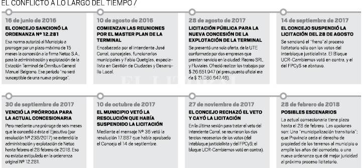 Así está la terminal de ómnibus, a punto de quedar sin concesión Así está la terminal de ómnibus, a punto de quedar sin concesión